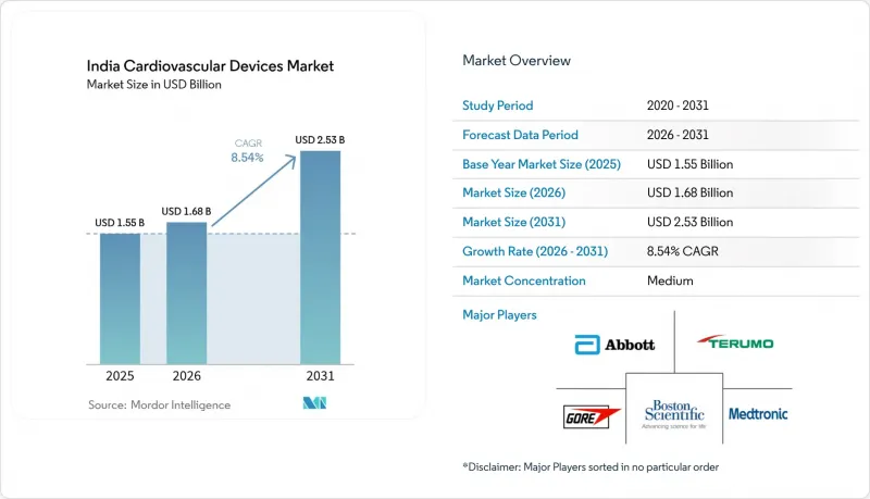 India Cardiovascular Devices - Market - IMG1