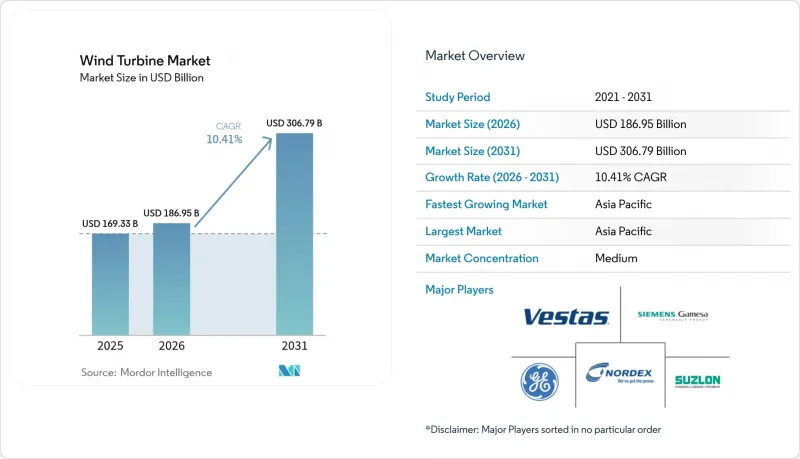 Wind Turbine - Market - IMG1