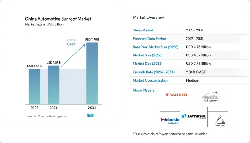 China Automotive Sunroof - Market - IMG1