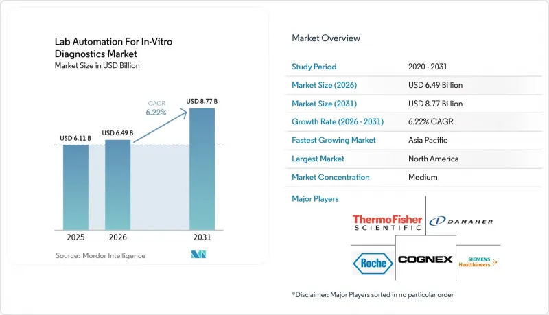 Lab Automation For In-Vitro Diagnostics - Market - IMG1