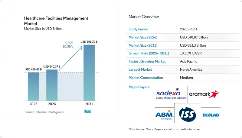 Healthcare Facilities Management - Market - IMG1