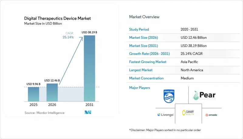 Digital Therapeutics Device - Market - IMG1