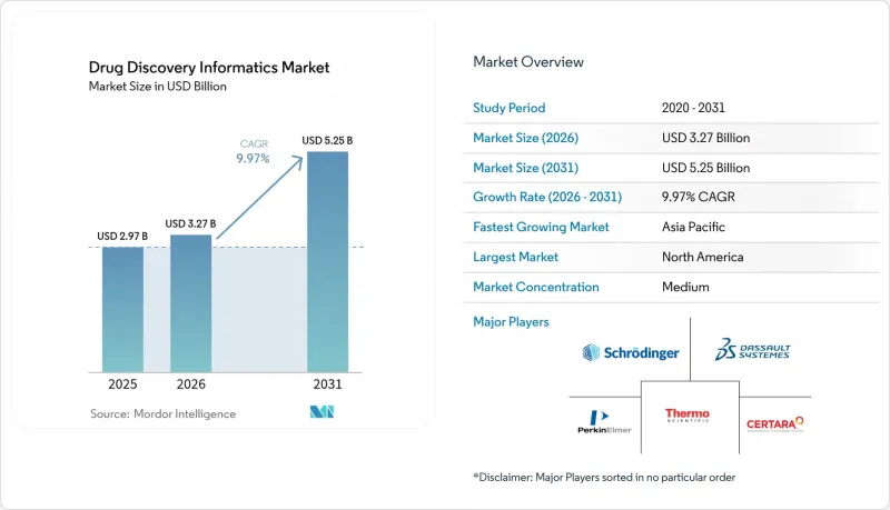 Drug Discovery Informatics - Market - IMG1