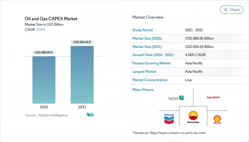 Oil And Gas CAPEX - Market - IMG1