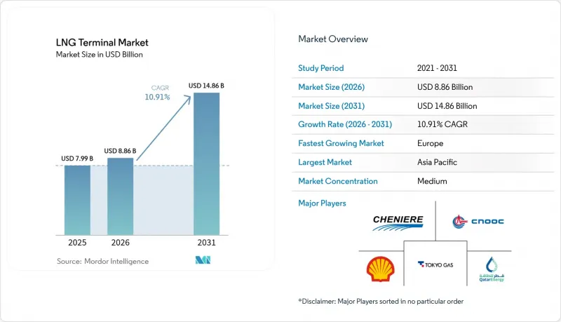 LNG Terminal - Market - IMG1