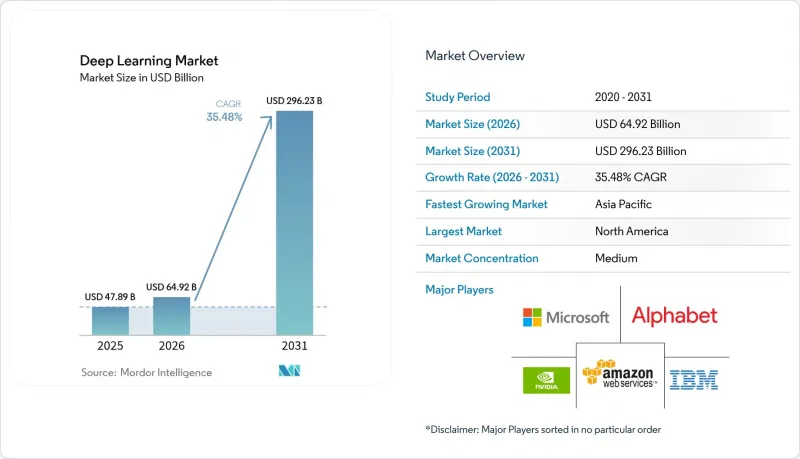 Deep Learning - Market - IMG1