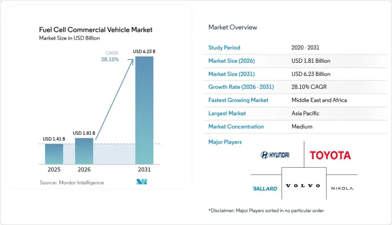 Fuel Cell Commercial Vehicle - Market - IMG1