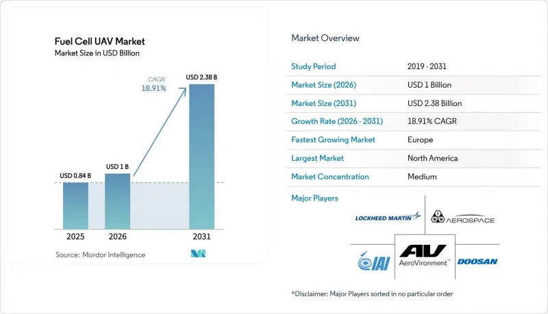 Fuel Cell UAV - Market - IMG1