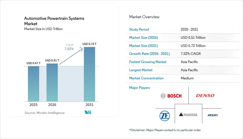Automotive Powertrain Systems - Market - IMG1