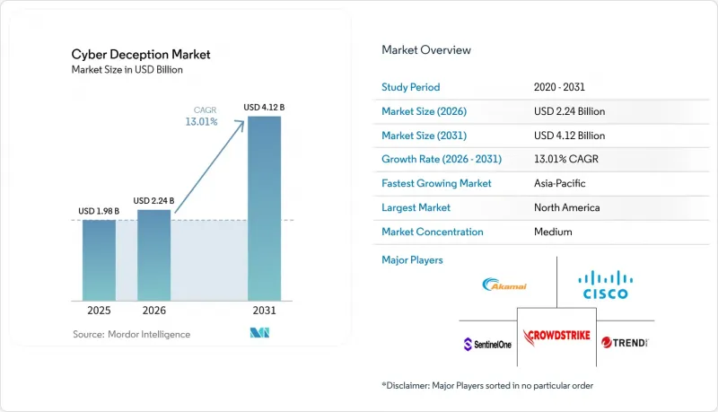 Cyber Deception - Market - IMG1