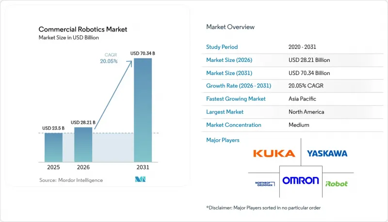 Commercial Robotics - Market - IMG1