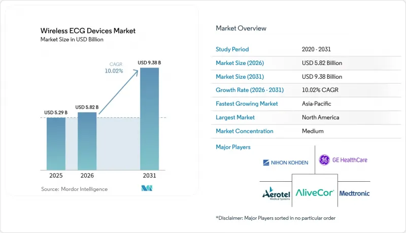 Wireless ECG Devices - Market - IMG1
