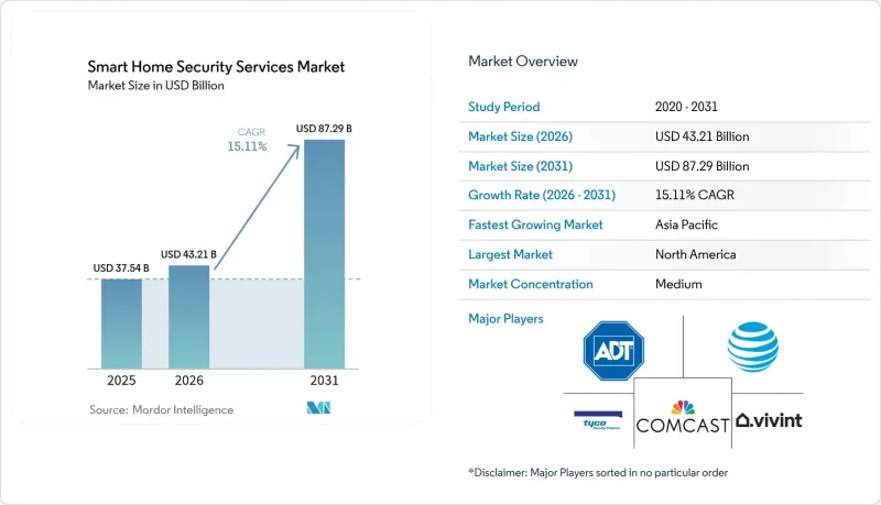 Smart Home Security Services - Market - IMG1