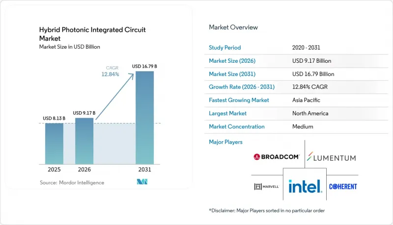Hybrid Photonic Integrated Circuit - Market - IMG1