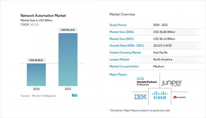 Network Automation - Market - IMG1