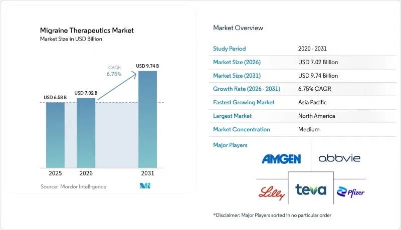 Migraine Therapeutics - Market - IMG1