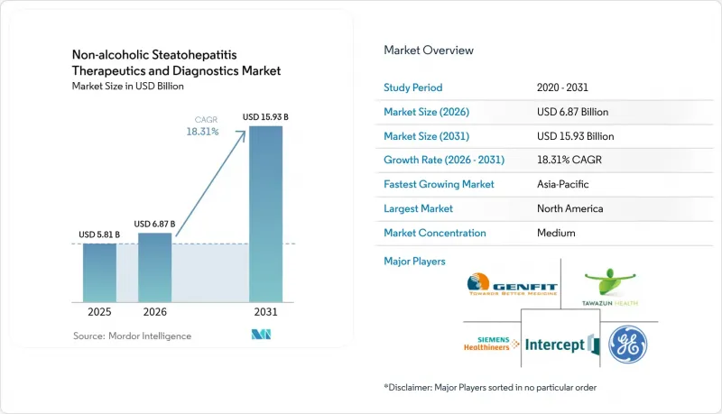 Non-alcoholic Steatohepatitis Therapeutics And Diagnostics - Market - IMG1