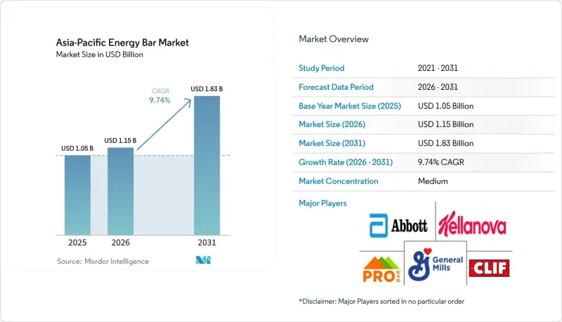 Asia-Pacific Energy Bar - Market - IMG1