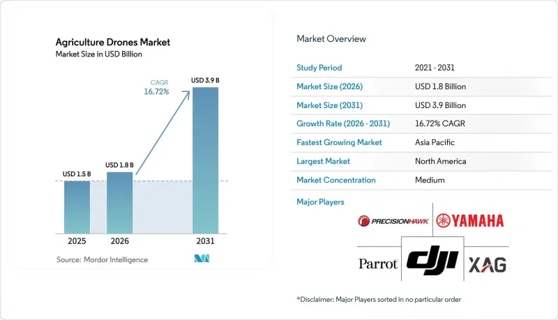 Agriculture Drones - Market - IMG1