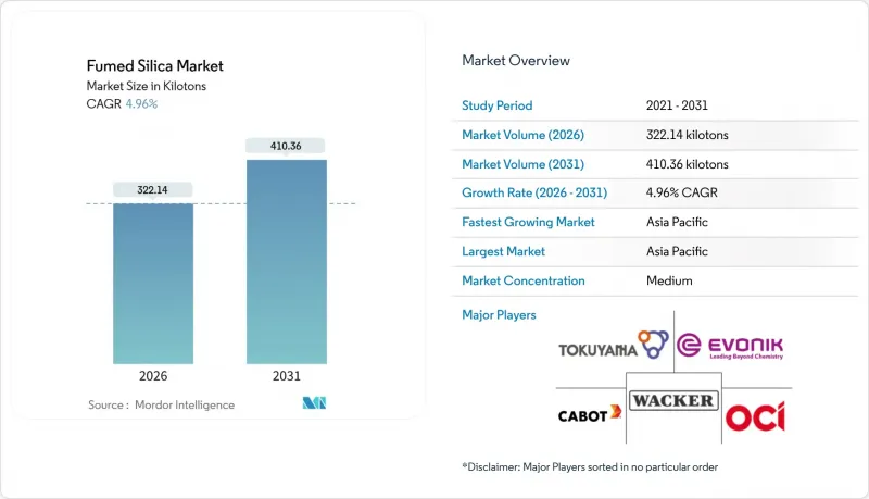 Fumed Silica - Market - IMG1