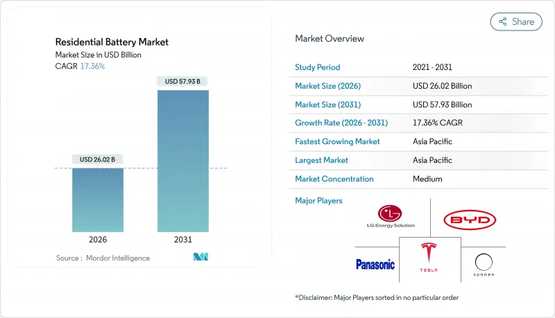 Residential Battery - Market - IMG1