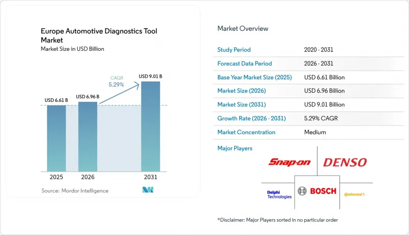 Europe Automotive Diagnostics Tool - Market - IMG1