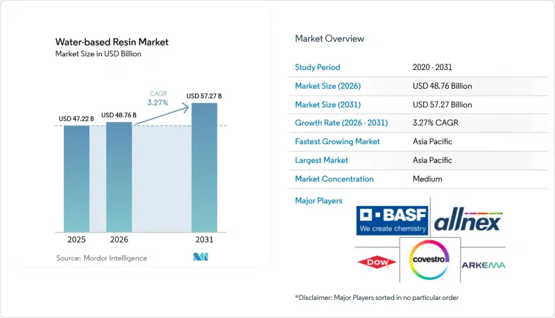 Water-based Resin - Market - IMG1