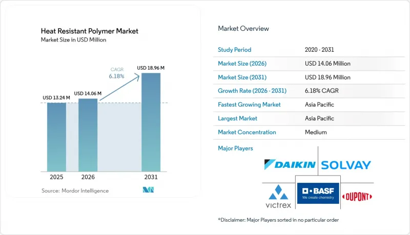 Heat Resistant Polymer - Market - IMG1