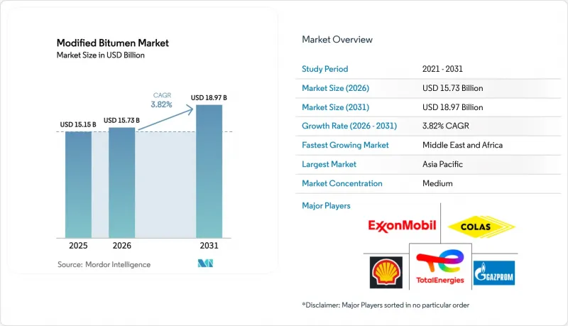 Modified Bitumen - Market - IMG1