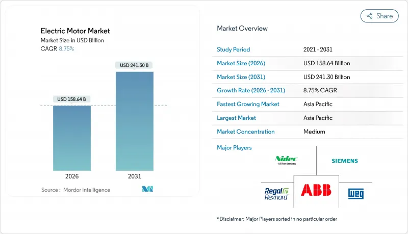 Electric Motor - Market - IMG1