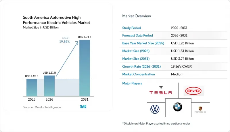 South America Automotive High Performance Electric Vehicles - Market - IMG1