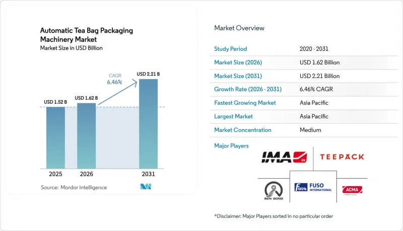 Automatic Tea Bag Packaging Machinery - Market - IMG1