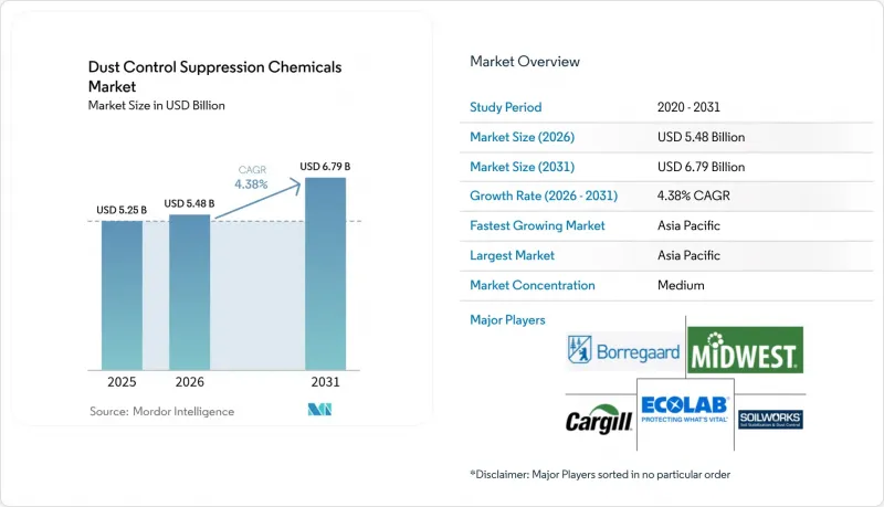 Dust Control Suppression Chemicals - Market - IMG1