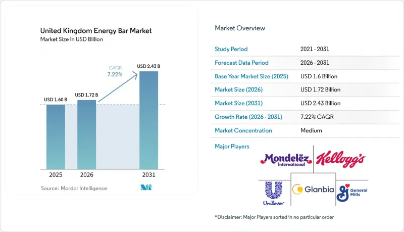 United Kingdom Energy Bar - Market - IMG1