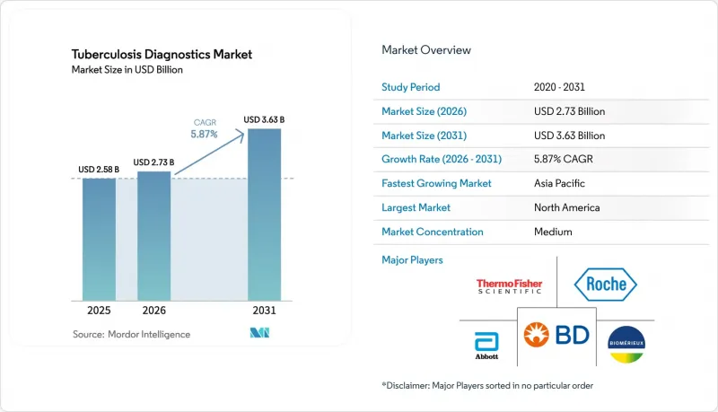 Tuberculosis Diagnostics - Market - IMG1
