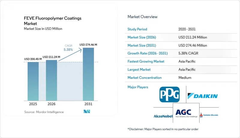 FEVE Fluoropolymer Coatings - Market - IMG1