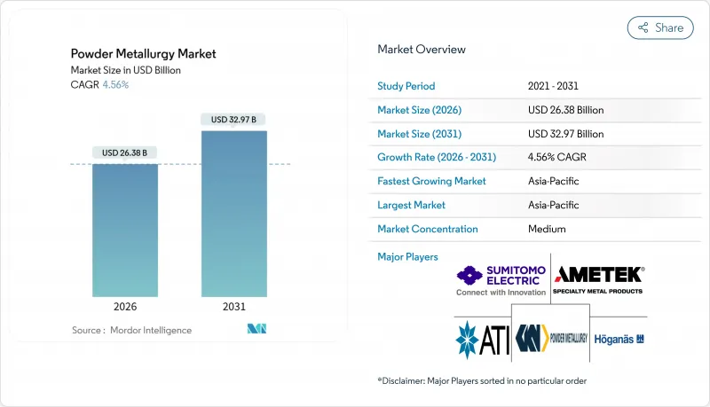 Powder Metallurgy - Market - IMG1