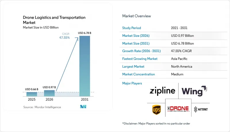Drone Logistics And Transportation - Market - IMG1