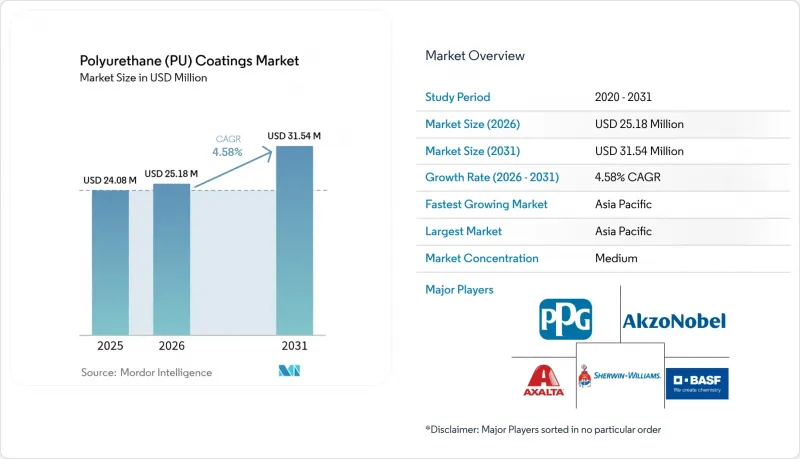 Polyurethane (PU) Coatings - Market - IMG1