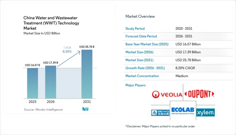 China Water And Wastewater Treatment (WWT) Technology - Market - IMG1