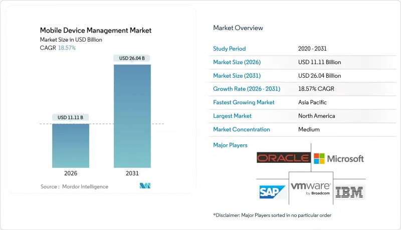 Mobile Device Management - Market - IMG1