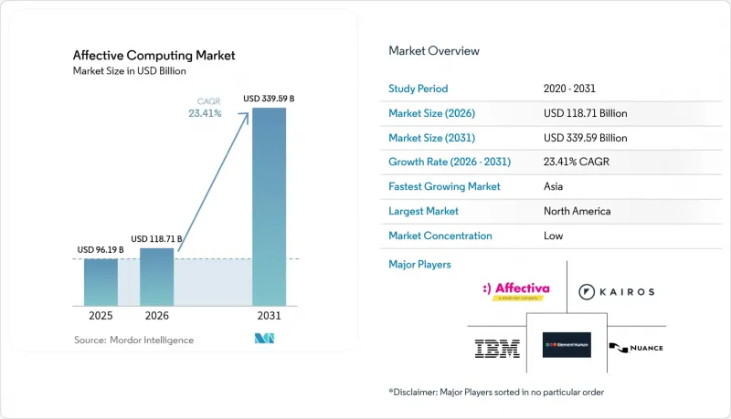 Affective Computing - Market - IMG1