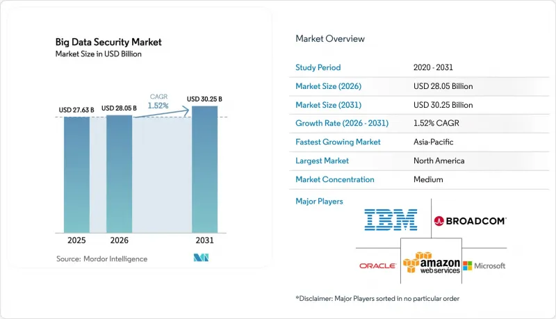 Big Data Security - Market - IMG1