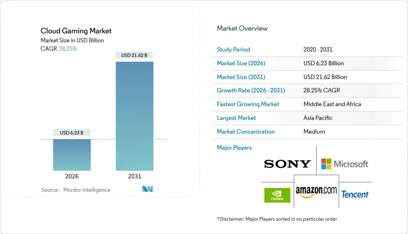 Cloud Gaming - Market - IMG1