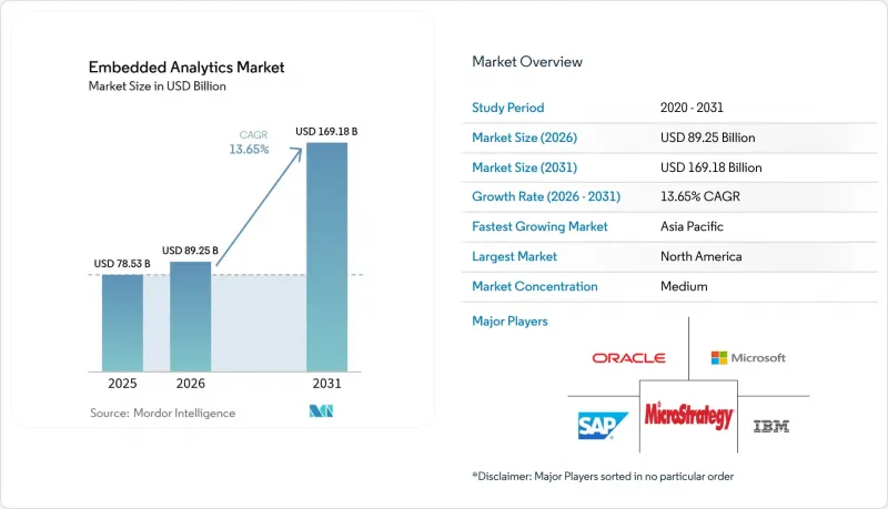 Embedded Analytics - Market - IMG1