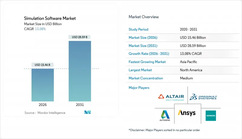 Simulation Software - Market - IMG1