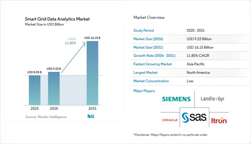 Smart Grid Data Analytics - Market - IMG1