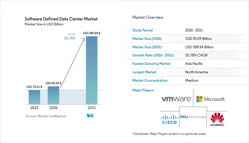 Software Defined Data Center - Market - IMG1