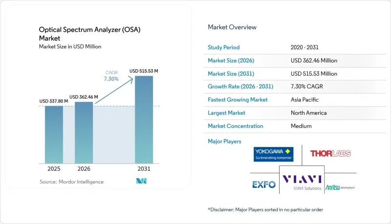 Optical Spectrum Analyzer (OSA) - Market - IMG1