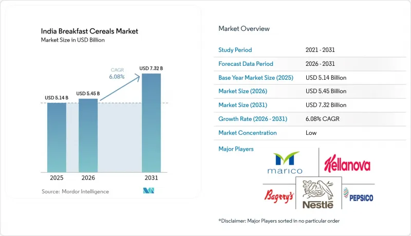 India Breakfast Cereals - Market - IMG1